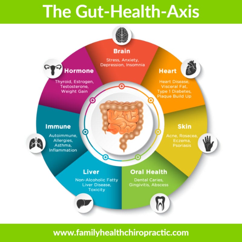 can-your-gut-cause-joint-pain-family-health-chiropractic