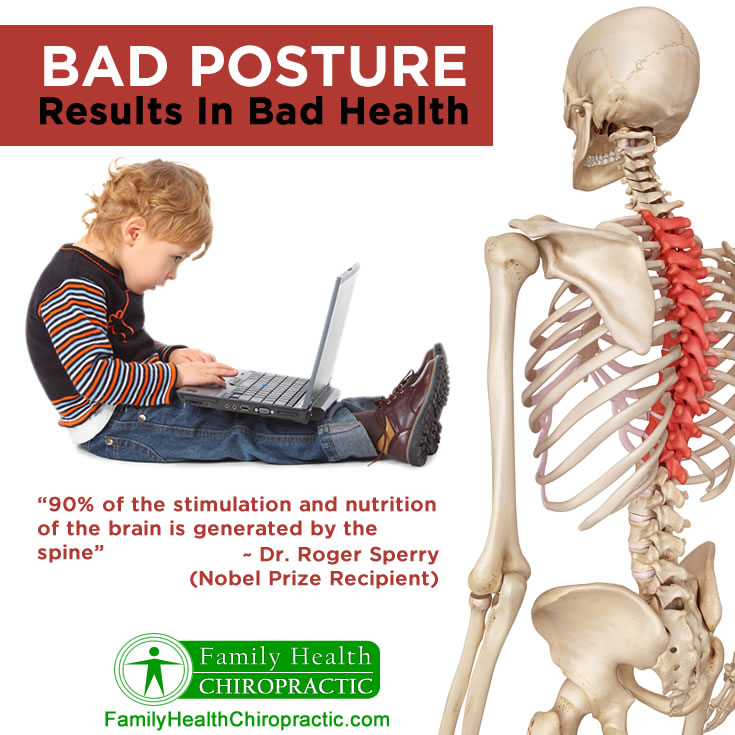 https://www.familyhealthchiropractic.com/wp-content/uploads/bad-posture-bad-health.jpg