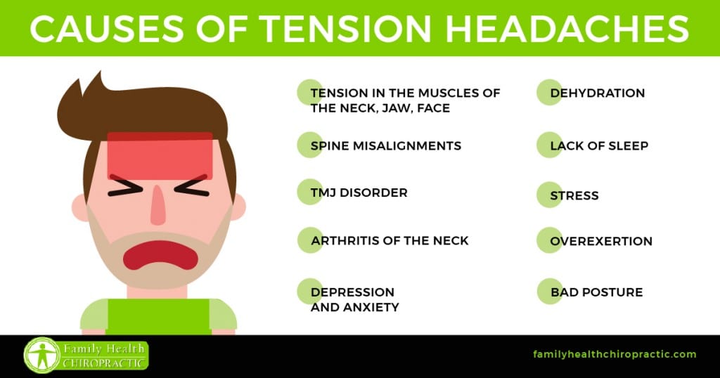 How To Naturally Treat Tension Headaches Family Health Chiropractic