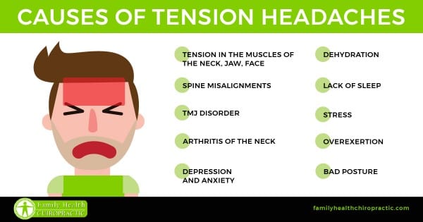 How To Naturally Treat Tension Headaches | Family Health Chiropractic