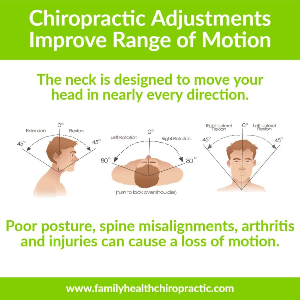 chiropractic neck adjustments increase range of motion | Family Health ...