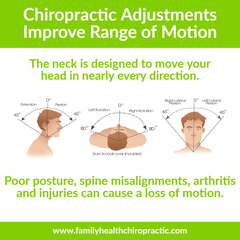 Chiropractic Adjustments | #1 In Austin, TX | Family Health Chiropractic