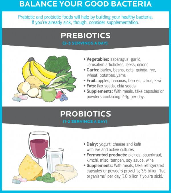 Cold & Flu Remedies and What to Eat When You're Sick | Family Health ...