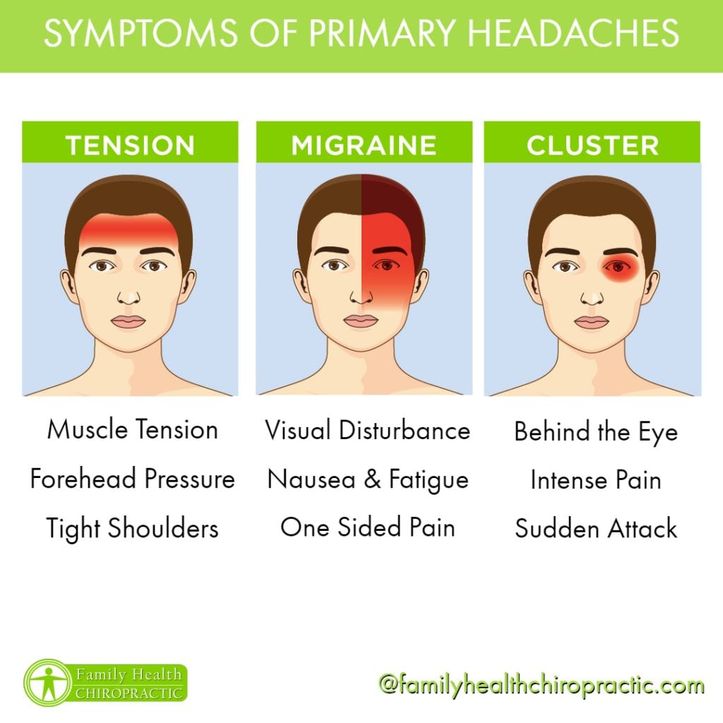 headache symptoms austin chiropractor | Family Health Chiropractic