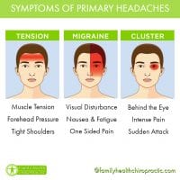 Austin Chiropractor - Headache Symptoms, Causes And Treament