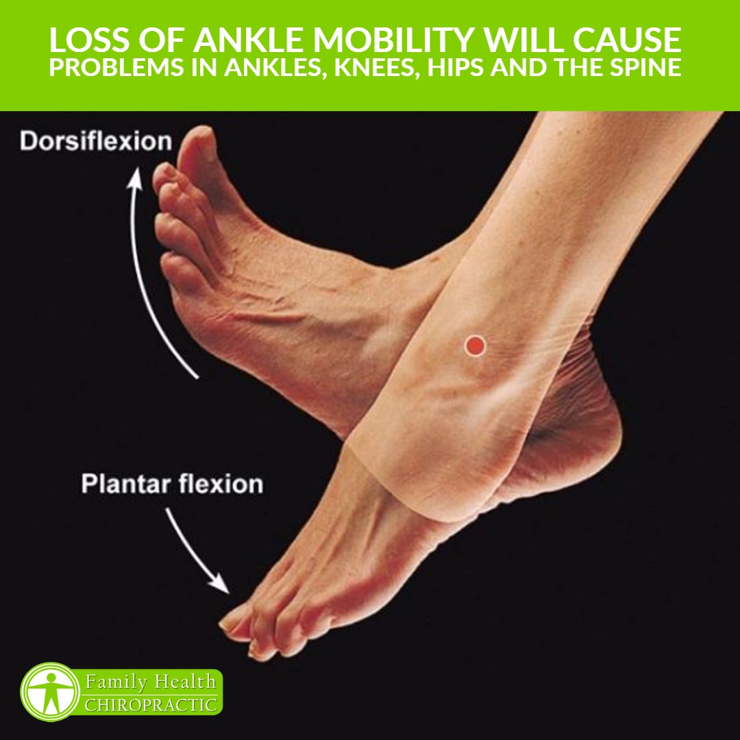 Know Your Numbers: Ankle Pain, Foot Pain, and Ankle Dorsiflexion