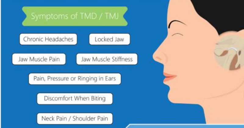 Jaw Pain and Temporomandibular Joint Disorders