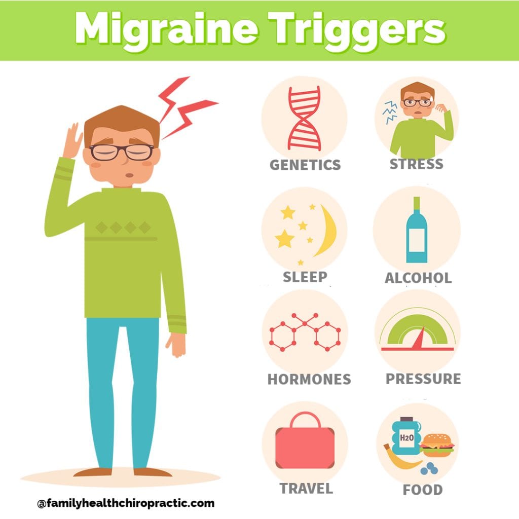 triggers of migraines (1) Family Health Chiropractic